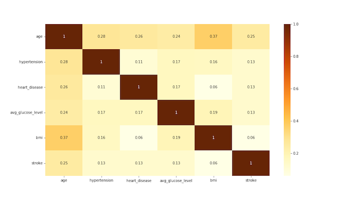 Correlation Map