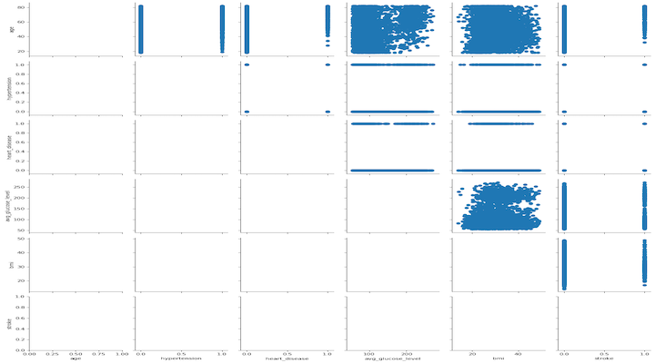 Seaborn Pair Grid